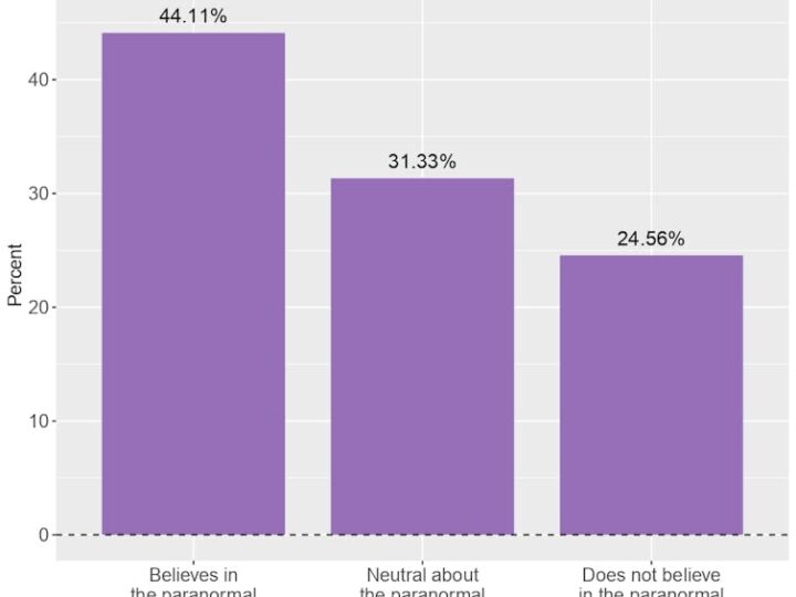Up-to-date research shows that almost half of Canadians believe in paranormal phenomena – ghosts and so on